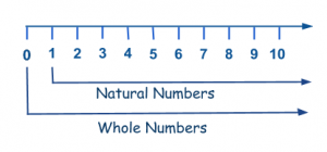 natural numbers