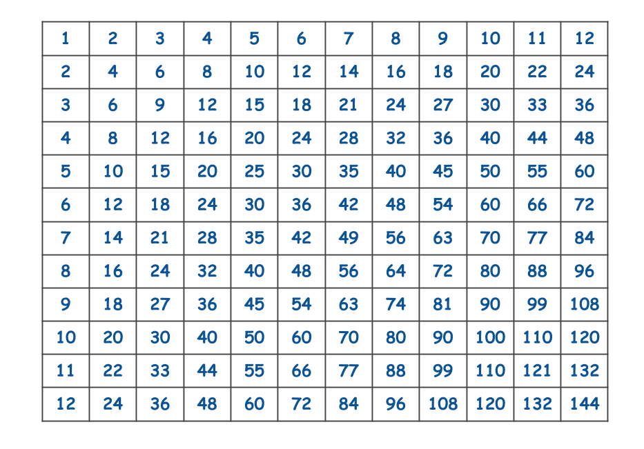 multiplication-what-is-multiplication-maths-elab