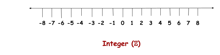 Interger
