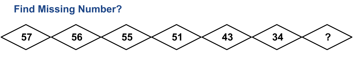 Find Missing Number?