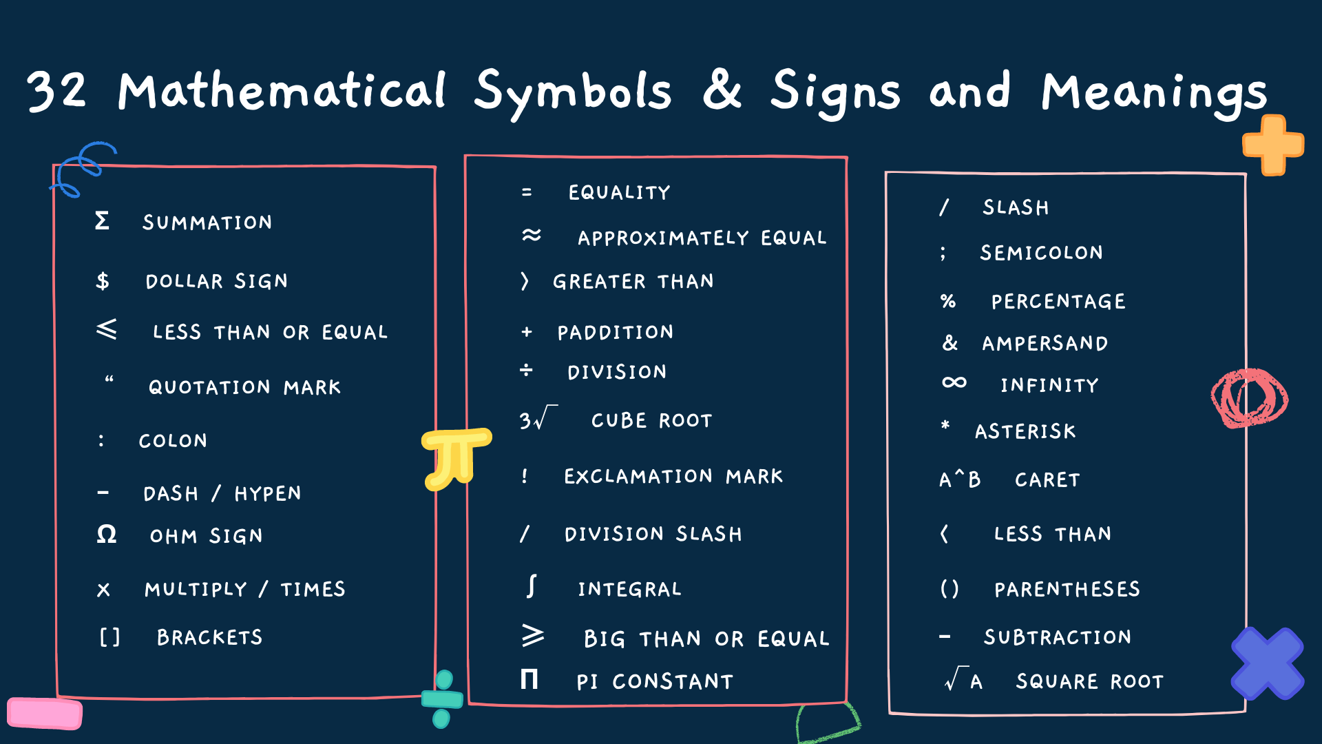 32 Mathematical Symbols & Sign and meanings