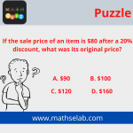 If the sale price of an item is $80 after a 20% discount, what was its original price - mathselab.com